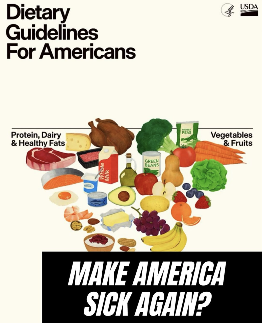 Dietary Guidelines for Americans: Protein, dairy, healthy fats, fruits, and vegetables.