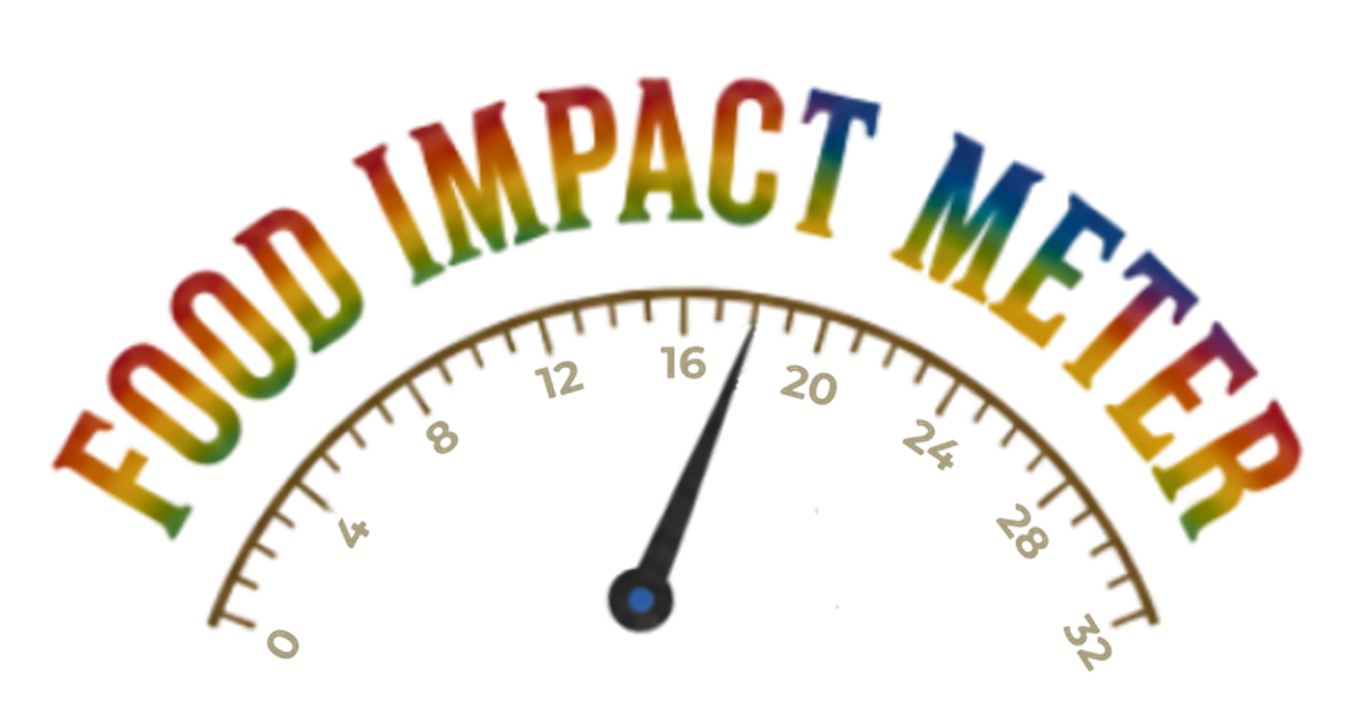 Food Impact Meter showing a reading of 16.